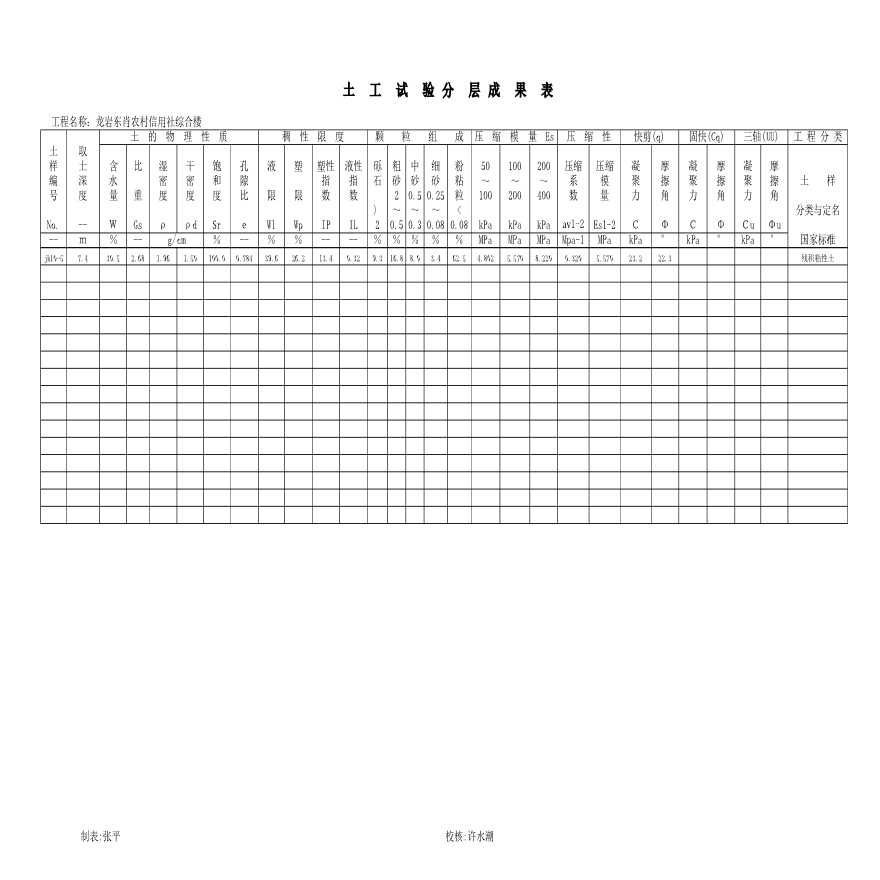 土工试验成果统计表（附表二）-图二