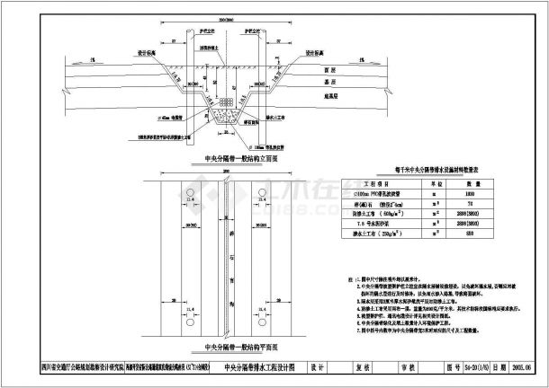 西部开发省际公路重庆绕城公路南段（中央分隔带排水工程设计图）-图一