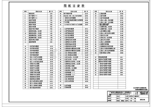 雍景山庄某三层框架结构别墅室内装修工程设计cad全套施工图（含设计说明，含多栋设计，含入口设计）-图一