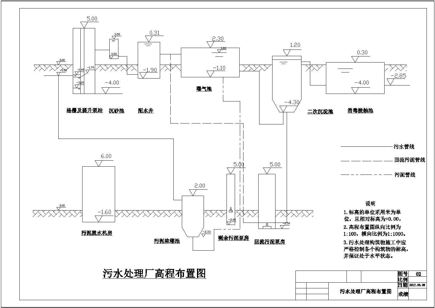 某城市生活污水处理厂高程布置图CAD图纸