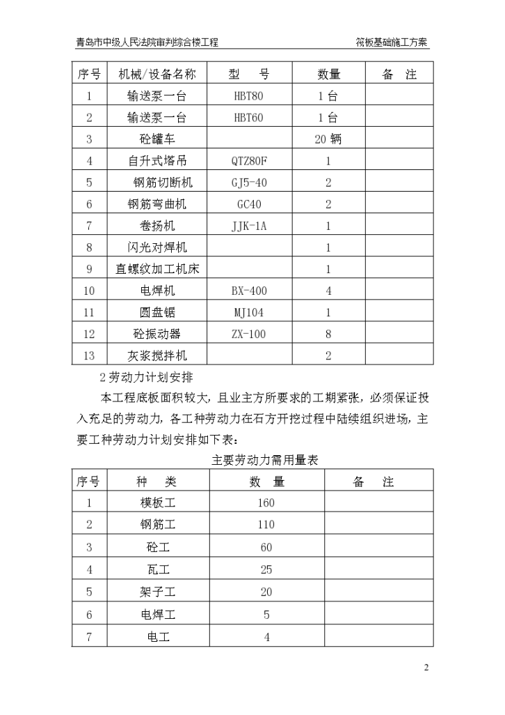 58200平方米住宅施工组织设计-图二