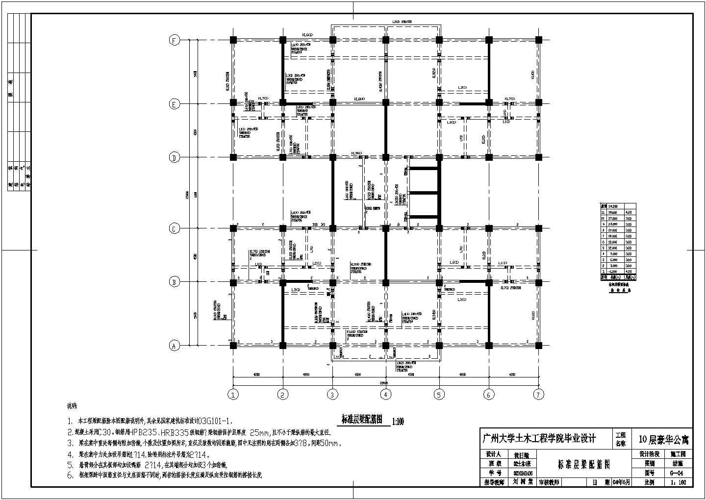 【10层】10层框架剪力墙公寓（计算书、部分建筑、结构图）