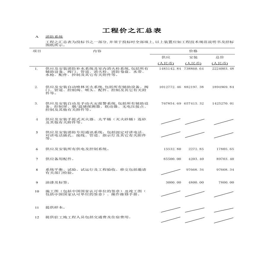 武汉市某大型高层住宅小区消防系统施工组织详细设计-图一