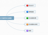 建筑规范图片1