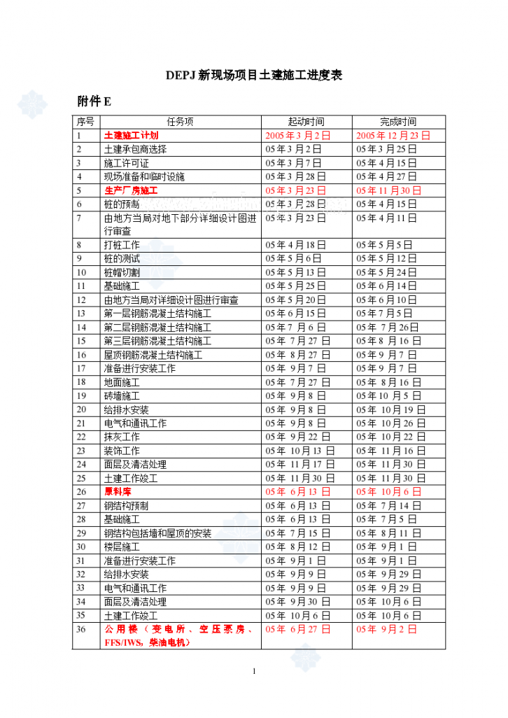 新现场项目土建施工招标进度表-图一