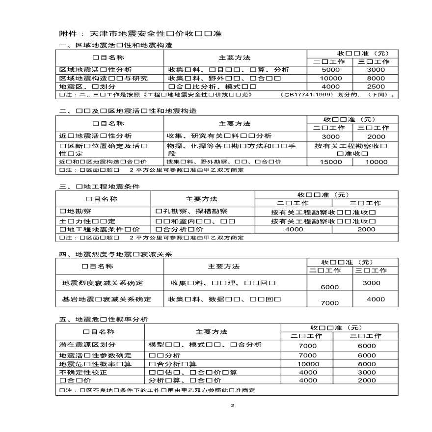天津市地震安全性评价收费标准-图二