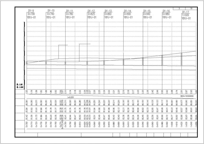 信阳市某一级公路市政工程给排水工程设计CAD图纸_图1