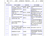 塔吊附墙安装安全技术交底表图片1