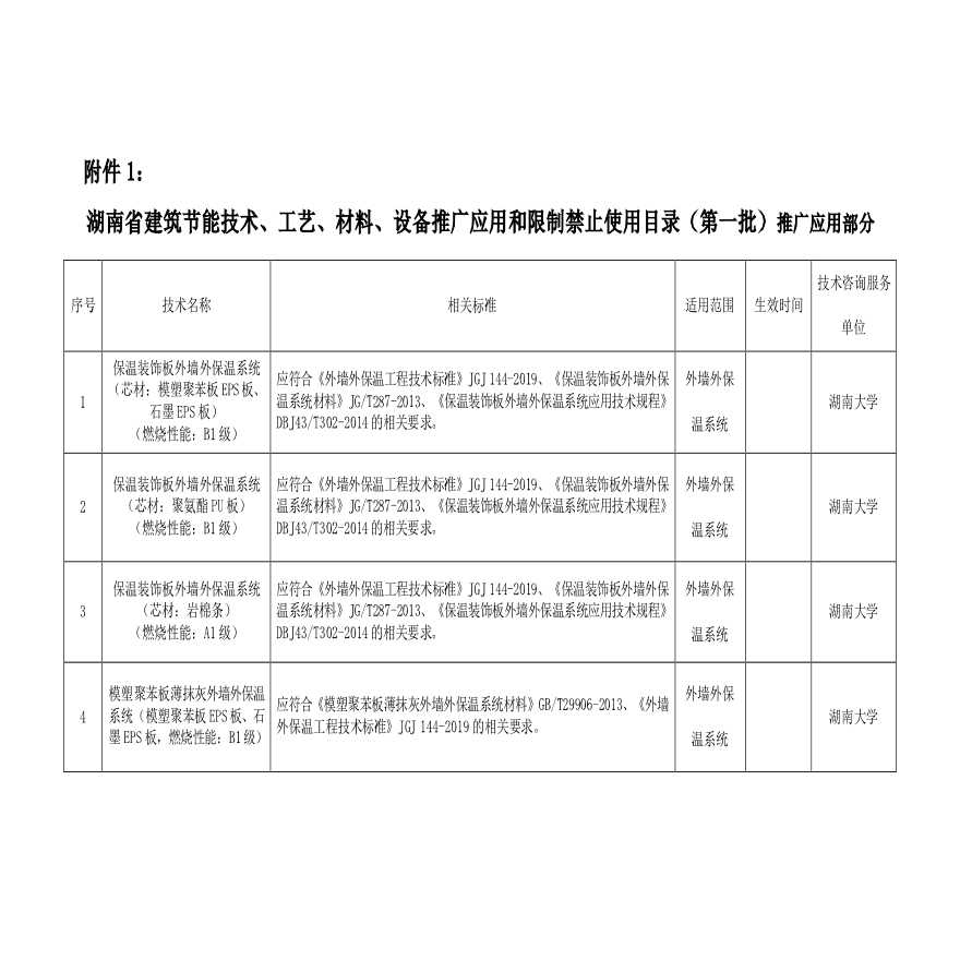 2019年湖南省建筑节能推广和限制禁止材料-图二