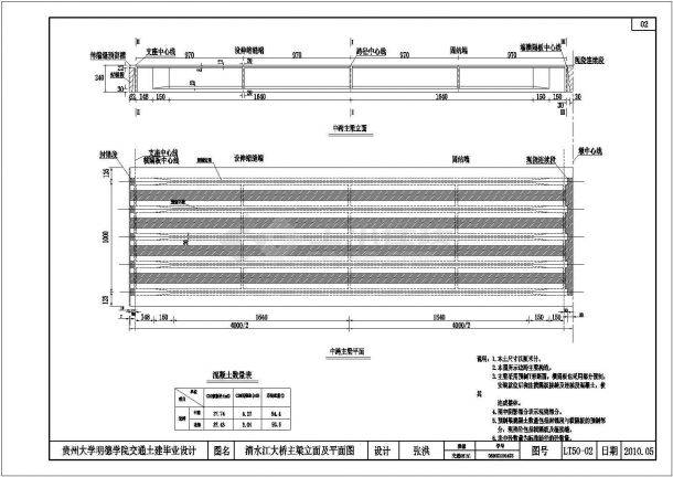 某Ⅰ级路基宽12.5m预应力混凝土简支梁桥毕业设计cad全套施工图（含计算书）-图二