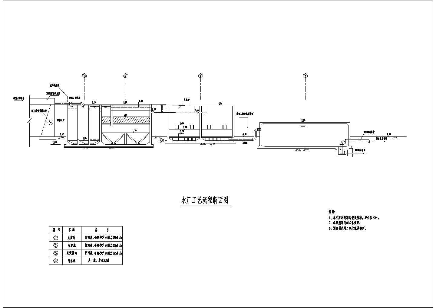 某地区小型水厂全套设计详细方案CAD图纸