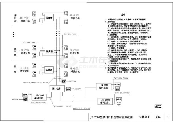 某高档小区多门口机并机对讲系统施工祥图-图一