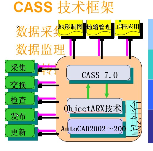 CASS7.0标准教程_图1