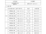 某地区碧桂园别墅群工程施工设计图片1