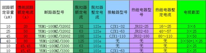 上海一开元件快速选择_图1