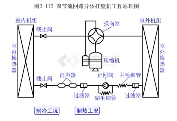 制冷与低温技术课件动画