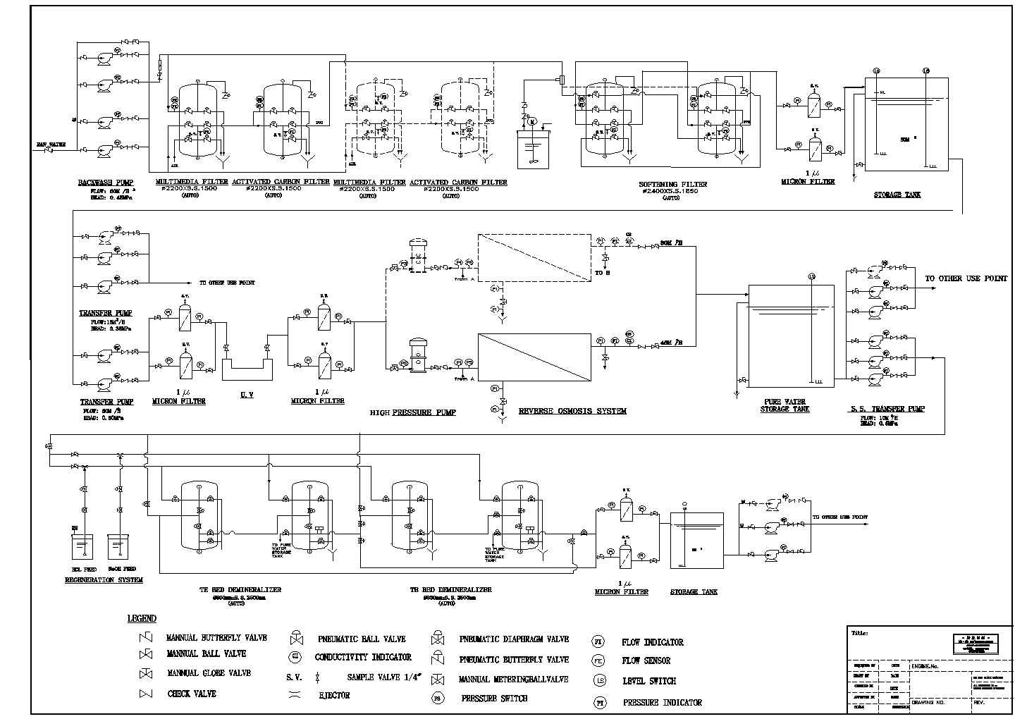 某反渗透工艺管道工艺流程设计详细方案CAD图纸