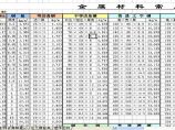 金属材料重量表(含法兰螺栓规格)图片1