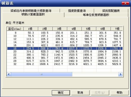 SATWE的结果直接选梁的箍筋