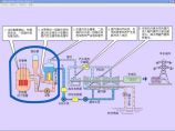 核电站流程原理 OK.exe图片1