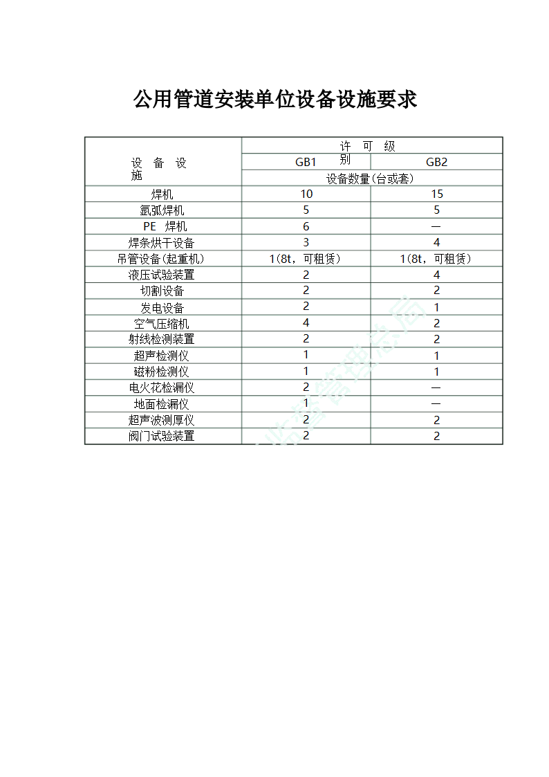 公用管道安装单位设备设施要求