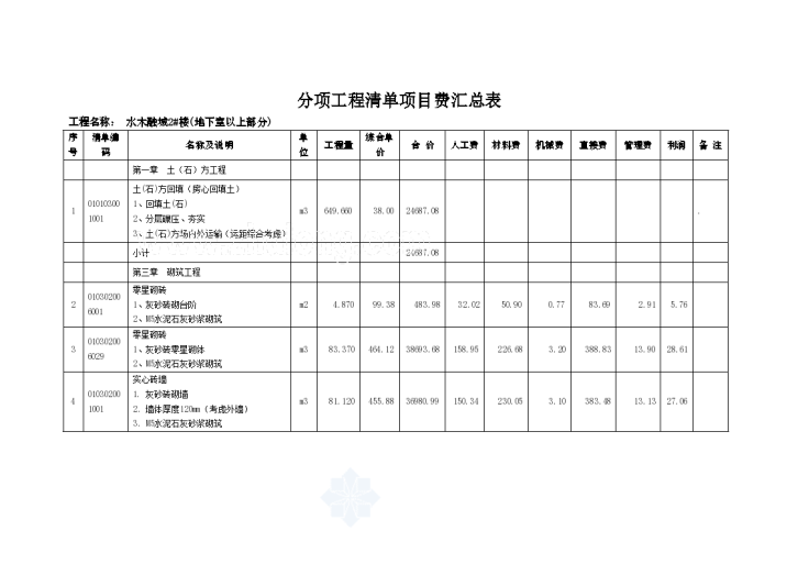 某分项工程量清单项目费汇总表-图一