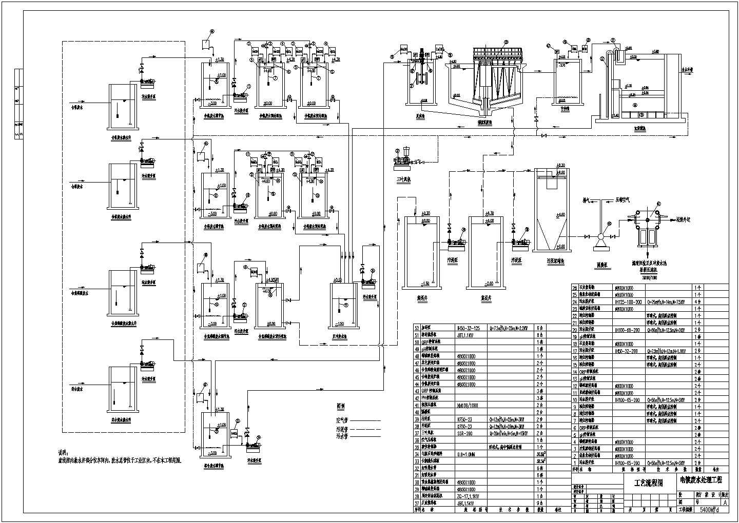 某电镀污水处理工艺设计详细方案CAD图纸
