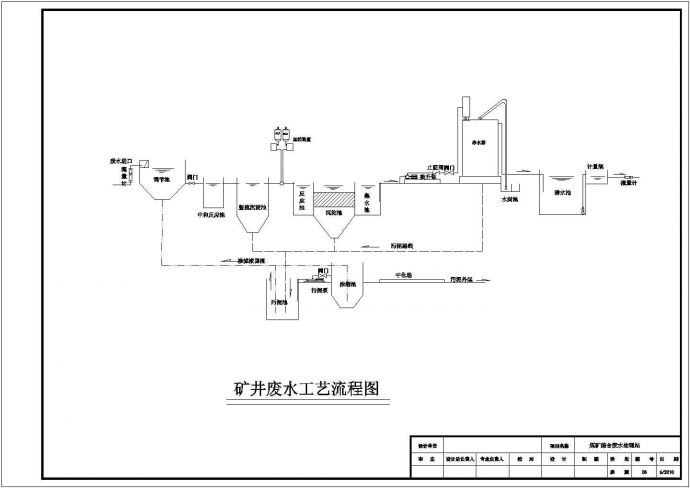 某煤矿矿井废水处理站工艺设计详细方案CAD图纸_图1