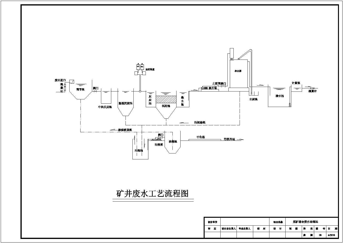 某煤矿矿井废水处理站工艺设计详细方案CAD图纸