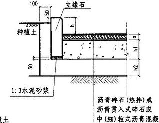 园林景观图集