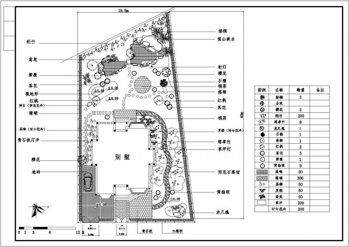 某别墅园林绿化景观完整设计详细方案施工CAD图纸_图1
