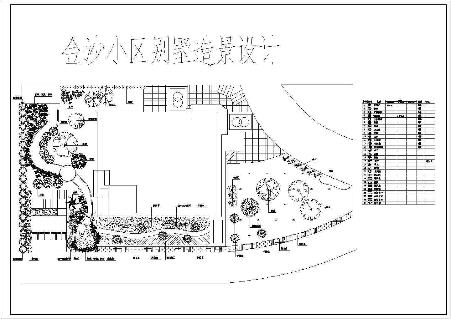 某别墅植物造景观完整设计施工详细方案CAD图纸