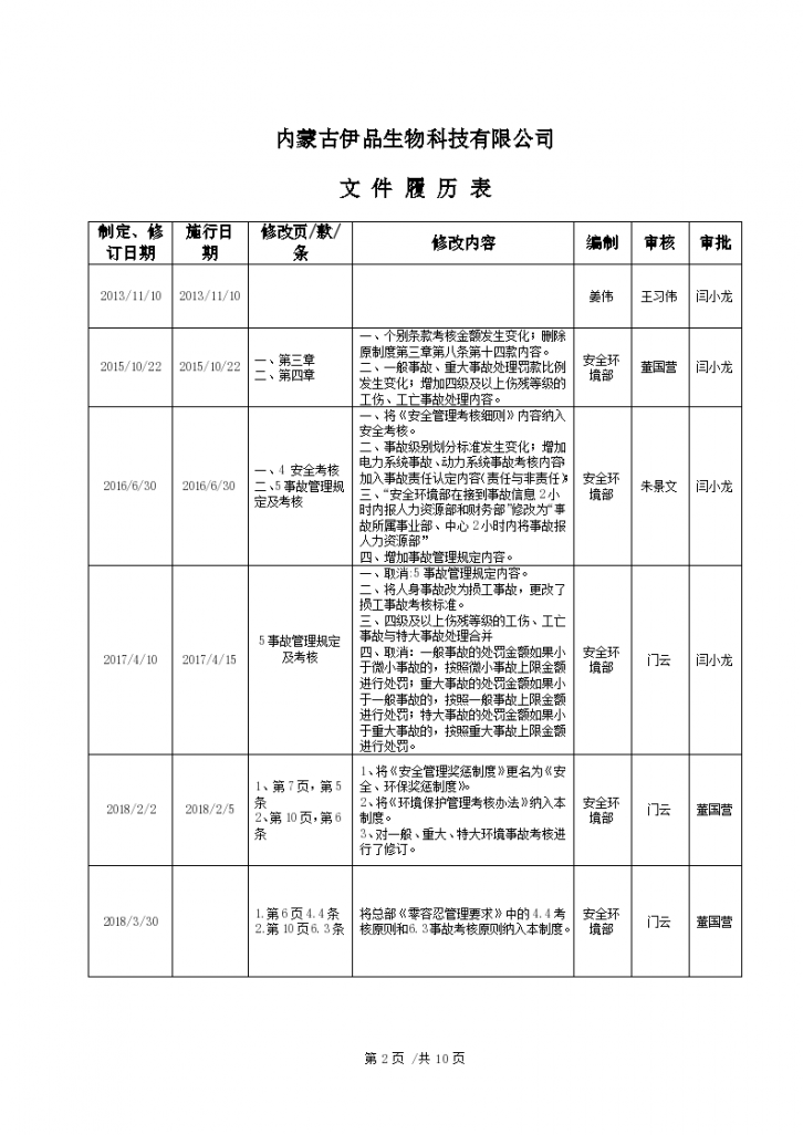 安全、环保管理奖惩制度工程-图二