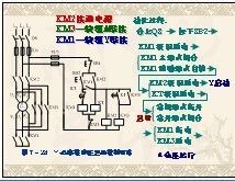 自动控制技术