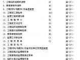 监理工作通用表式(上海2011)图片1
