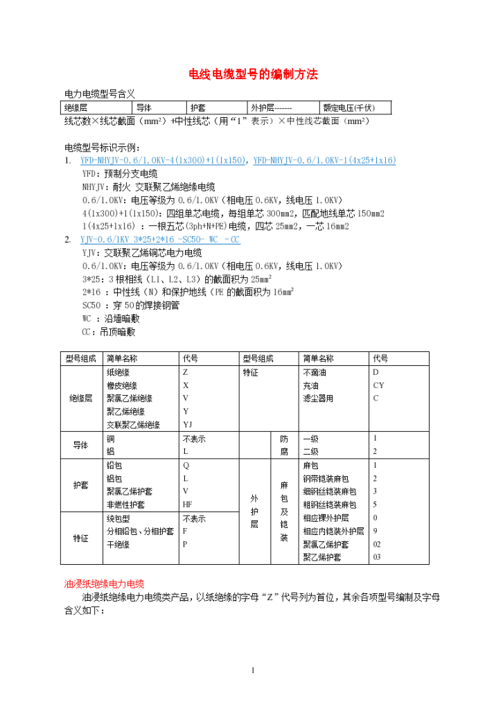 上传各型电缆型号表示方法-图一