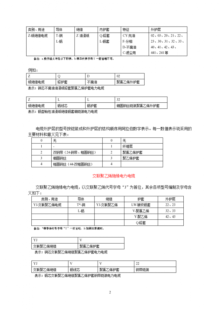 上传各型电缆型号表示方法-图二