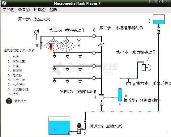 湿式自动喷水灭火系统Flash演示2