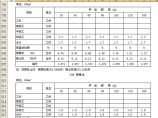 江西省水利建筑工程预算定额图片1
