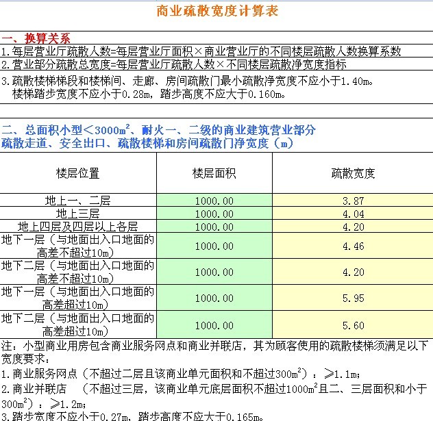 北京市商业疏散宽度计算_图1