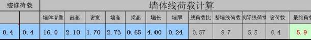 GSCAD,PKPM通用墙体线荷载计算程序