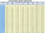 试算法计算水库调洪演算程序图片1