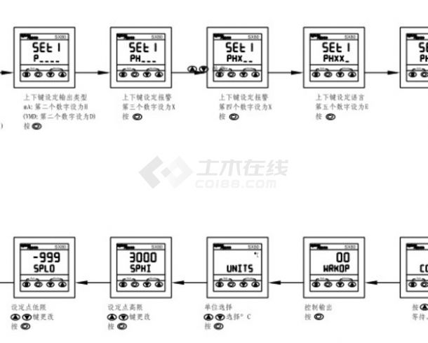 SX80 90调试图