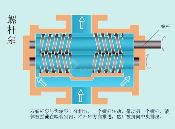 螺杆泵工作原理