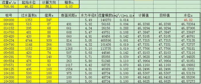 天然河流水面线推求计算