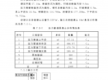 某地段压力管道混凝土工程施工组织图片1