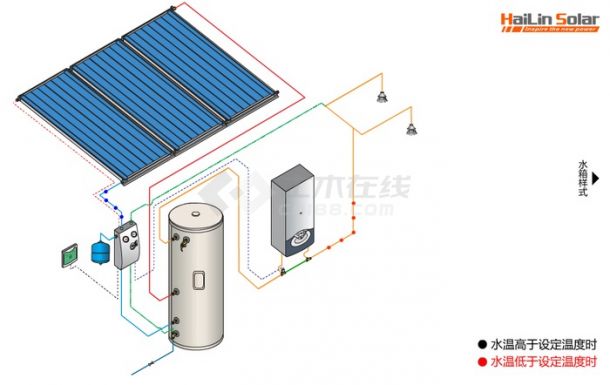 太阳能与壁挂炉联动 单盘管系统