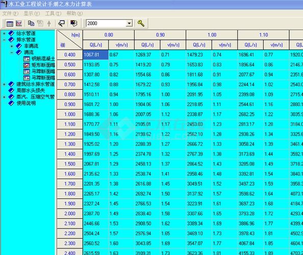 水工业工程设计手册--水力计算表