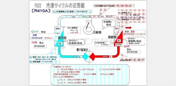 中央空调循环系统分析讲解