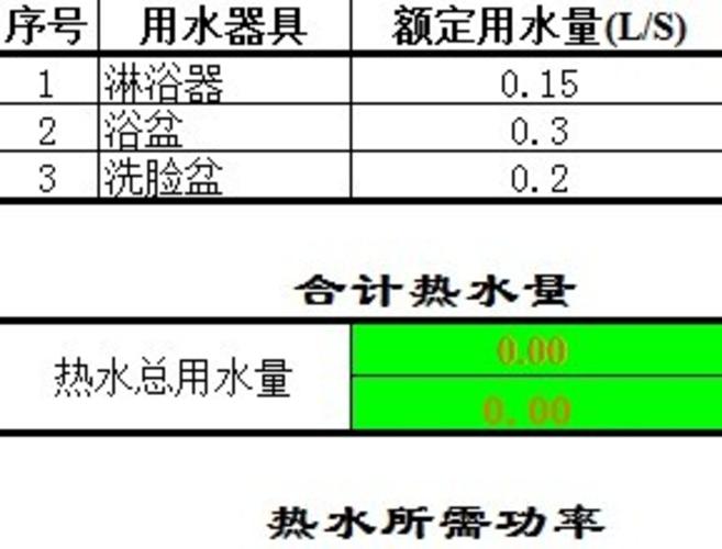 热水设计计算表（用水器具选择）